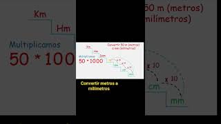 convertir metros a milímetros elprofefabiomartin shorts agilidadmatematica [upl. by Itch]