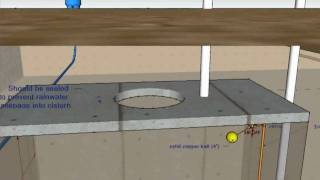 Your Cistern An Animated Tutorial [upl. by Uot]