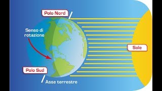 I movimenti della Terra [upl. by Aisetra]