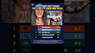 Top 5 MOST Bet NFL Teams To Go UNDER Win Total [upl. by Anirtik]