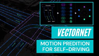 VectorNet Encoding HD Maps and Agent Dynamics from Vectorized Representation Paper Explained [upl. by Leuqer]