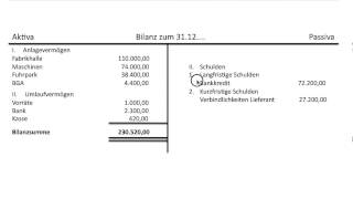 Bilanz Bilanzaufbau Aufbau Erklärung des Postens Eigenkapital Grundlagen Buchführung FOS  BOS [upl. by Marylynne]