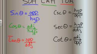 Remembering the 6 Trigonometric Functions [upl. by Thgiled916]