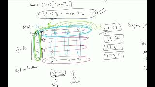 Revisiting Reduce scatter on 2D mesh [upl. by Ajssatan766]