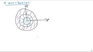 Inelastic Torsion  Mechanics of Materials [upl. by Gordan379]