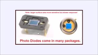 Photodiodes and How they Work [upl. by Alpers]