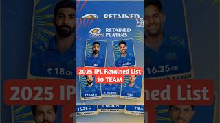 IPL Retained List 10 Team 💯🥎shortvideo cricket ipl [upl. by Basile]