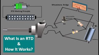 RTD Resistance Temperature Detector Working principle Resistance Temperature Sensors RTD Animation [upl. by Einnaej972]