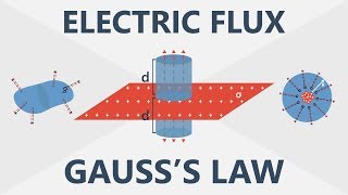 Electric Flux and Gauss’s Law  Electronics Basics 6 [upl. by Vedette617]