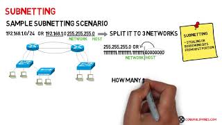 2 Sample subnetting scenario [upl. by Sky361]