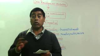 Los Recursos No Vervales  Comunicación No Verval  Primer Grado  Clase04 [upl. by Sharma]