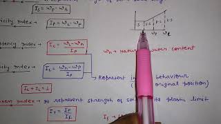 All IndexshrinkagePlasticityliquidityConsistencyToughnessDensity etc in hindi2 [upl. by Lonee]