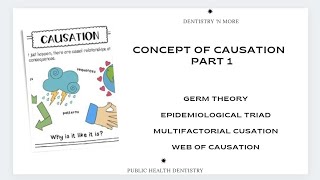 CONCEPT OF CAUSATION GERM THEORYEPIDEMIOLOGICAL TRIAD MULTIFACTORIAL CAUSATION  WEB OF CAUSATION [upl. by Ioab606]