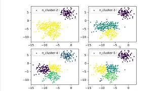 Spectral clustering example in Python machinelearning clustering [upl. by Yuu]