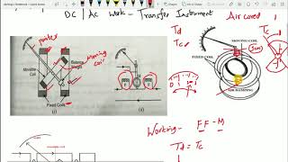 Dynamometer Instruments Ammeter amp Voltmeter [upl. by Hanforrd]