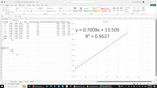 IC50 value calculation HINDI [upl. by Olegna]