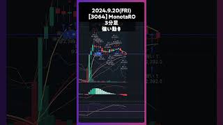 【3064】MonotaRO 強い動き trading 株 チャート分析 デイトレ 投資 個別株 モノタロウ [upl. by Ayoras68]