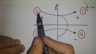 Inverse Trigonometric Functions  Part 1 Sin [upl. by Anatollo223]