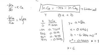 Linearization of Rate Equations [upl. by Shelagh]