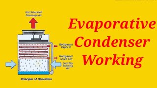 Evaporative Condenser Working [upl. by Cheng]