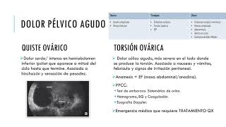 Sesión de urgencias ginecológicas [upl. by Aihsek]