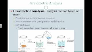 Gravimetric Analysis Video [upl. by Larentia939]