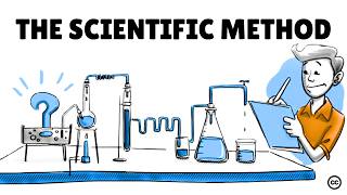 The Scientific Method Steps Examples Tips and Exercise [upl. by Anigroeg]