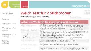 Der Welch Test [upl. by Vanzant]