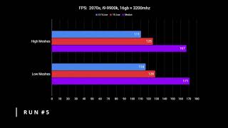 Low vs High Meshes in Fortnite  No perf improvement from low meshes [upl. by Spragens]