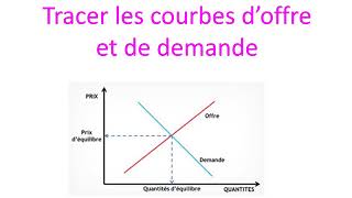 Tracer les courbes d’offre et de demande [upl. by Ahsinawt]