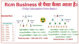 Rcm से पैसा कैसा आता है जानिए नया प्लान द्वारा  Rcm New Business Plan 2023  Rcm Business Plan [upl. by Bonns]