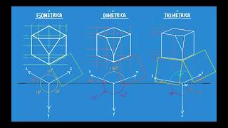 Mini Clase Proyecciones Axonométricas [upl. by Yeorgi410]