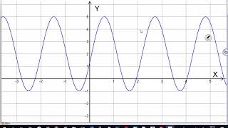 Matematik 4  Rotationsvolymer med Geogebra 54 [upl. by Wehhtam]