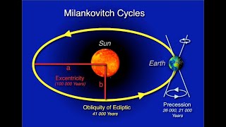 Cycles de Milankovic et origine des variations climatiques du Quaternaire glaciaire interglaciaire [upl. by Eenattirb]