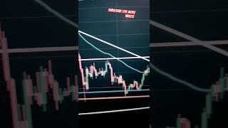 EthereumETH technical analysis 1D 4102024 short chart crypto stockmarket ethereum [upl. by Rex]