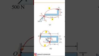 Momento de uma força como calcular  Estática [upl. by Nivram535]