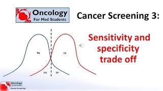 Cancer screening part 3 Sensitivity  specificity trade off [upl. by Lala]