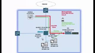 remote access securely demo with pulse secure and Juniper firewall [upl. by Eihpos]