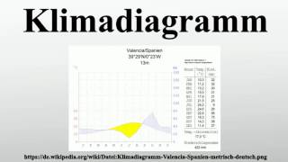 Klimadiagramm [upl. by Divadnhoj]