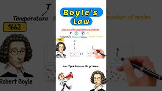 Boyles Law boyle boyleslaw gaslaws gas education chemistry shorts shortvideo sciencefacts [upl. by Stenger]