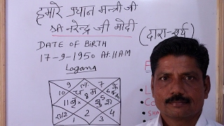 Shri Narendra Modis horoscope discussion and some facts about his kundli [upl. by Irami]