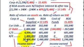 Stockholders Equity Debt Vs Equity Financing Return On Assets amp Equity NI Per Share [upl. by Ajiat972]