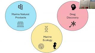 Marine Natural Products Ecotoxicology and Biodiscovery [upl. by Johnath641]