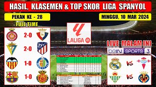 Hasil Liga Spanyol Tadi Malam  GIRONA vs OSASUNA  CADIZ vs ATLETICO MADRID  Laliga 2024 Pekan 28 [upl. by Mathur]