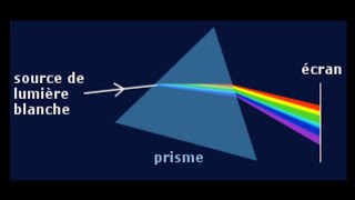 Exercice 6 Prisme Optique géométrique [upl. by Aenea]