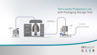 SemiSolids Production Line with Packging Storage Tank [upl. by Anoj]