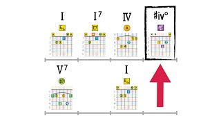 Borrowed Chords 3 Good Examples [upl. by Jacintha]