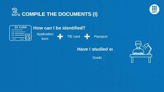 TIE card renewal procedure [upl. by Bohannon]