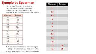 Ejemplo de coeficiente de rangos de Spearman [upl. by Aurelio674]