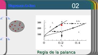 Diagramas de fase I [upl. by Ingeberg722]